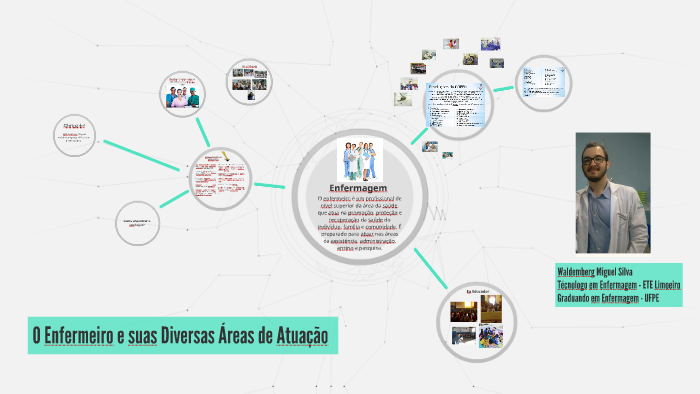 O Enfermeiro E Suas Diversas Áreas De Atuação By Waldemberg Miguel