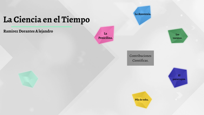 LA CIENCIA EN EL TIEMPO by Alex Rmz on Prezi