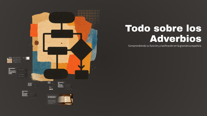 Todo sobre los Adverbios by JOEL MEZA on Prezi