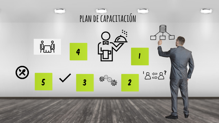 Plan de Capacitación para Meseros by Sarahí Paredes Gutiérrez on Prezi