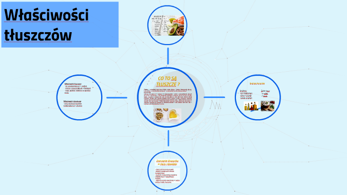 Właściwości tłuszczów by Edyta Szczerbińska on Prezi