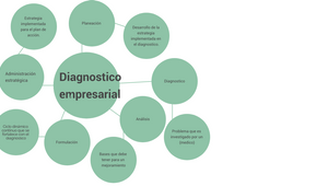 Mapa mental by Leidy Solarte on Prezi Design