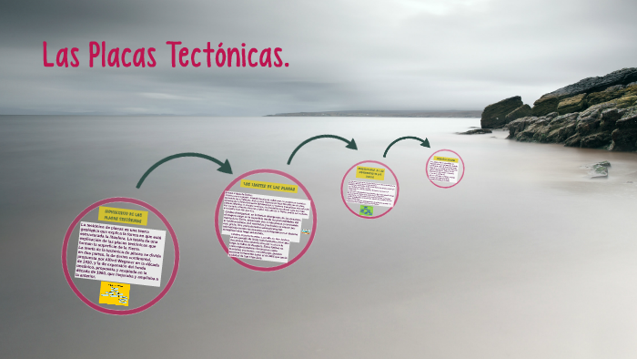 Las Placas Tectónicas. by Diana Abia on Prezi