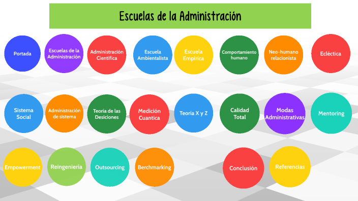 Escuelas de la administración by JEANINE BELIZAIRE CASANOVA on Prezi