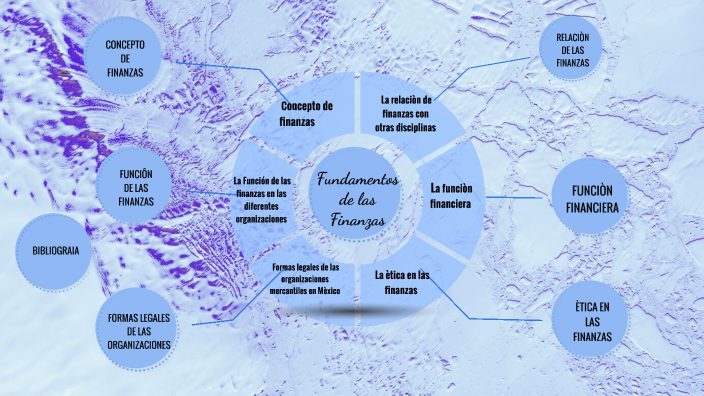 FUNDAMENTOS DE FINANZAS by Dayana Reyes on Prezi