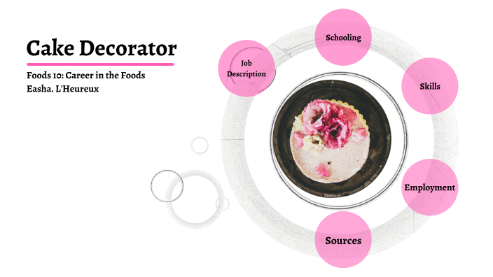 Cake Decorater Foods 10 Career Presentation 2023 By Easha L Heureux On Prezi