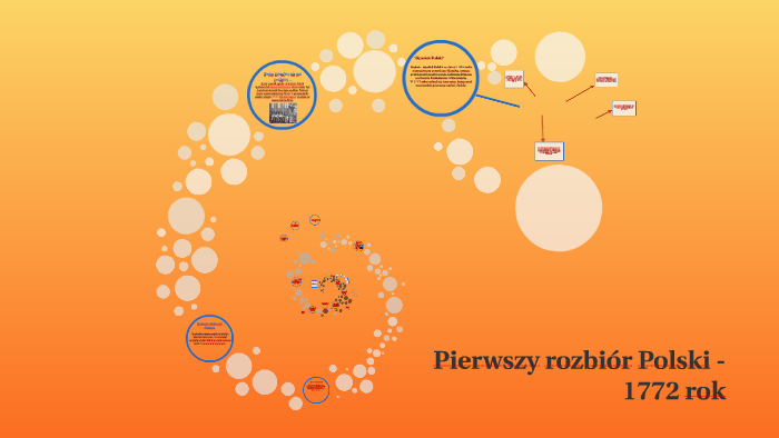 Pierwszy rozbiór Polski - 1772 rok by A P on Prezi