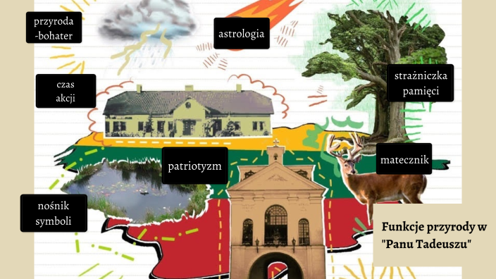 Bohaterzy W Panu Tadeuszu prezi.com