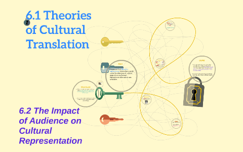 thesis cultural translation