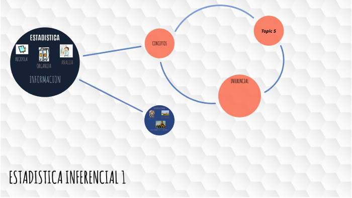 Mapa mental by Maryfer Orozco on Prezi