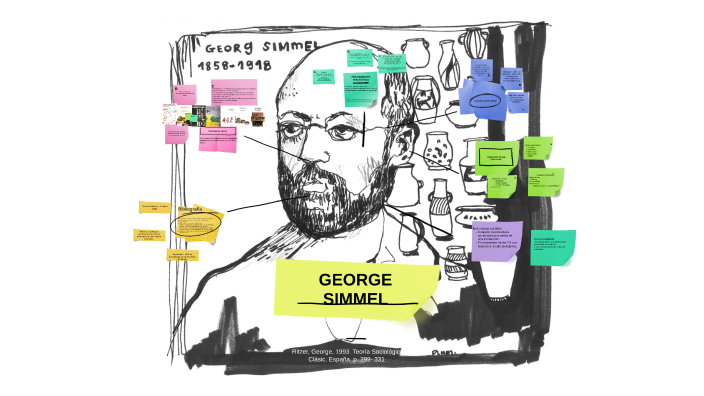 George Simme GEORGE SIMMEL by Aranza Cervantes Valera on Prezi