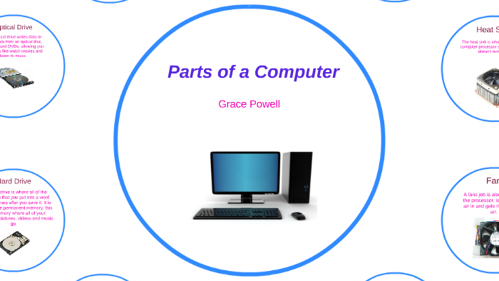 Parts of a Computer by Grace Powell on Prezi