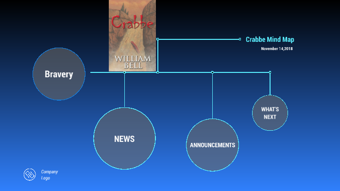 mind map by sam walsh on Prezi