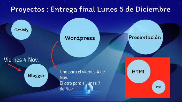 Presentacion de Proyectos by Jorge Gon on Prezi