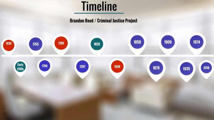 TImeline Project by Brandon Reed on Prezi