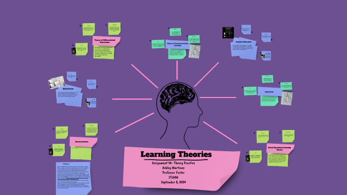 Learning Theories by Dayanara Martinez on Prezi