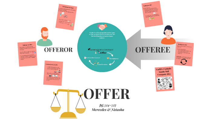 contract-law-offer-by-mercedes-oada