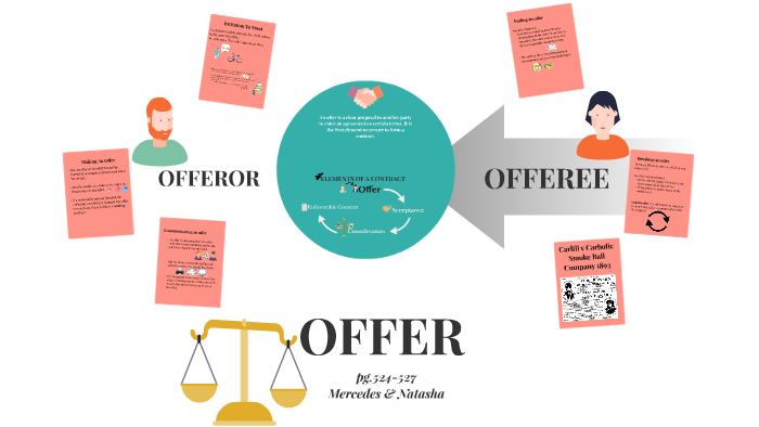 Contract Law Offer By Mercedes Oada On Prezi