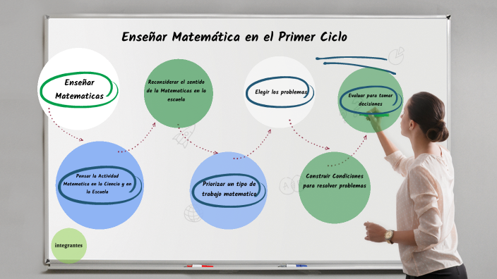 Didactica de la Matematica by Emilse Elizabeth Matar on Prezi