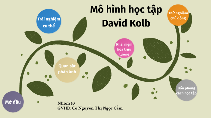 Mô hình học tập David Kolb nhóm 10 by Nguyễn Hiền on Prezi