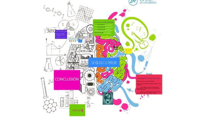 El Pensamiento Incorporado Percepcional Linguistico Logico Pdf