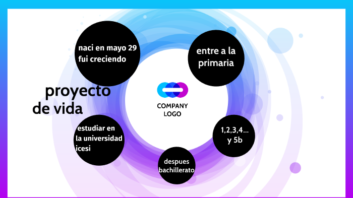 mi proyecto de vida by Manuela Rodriguez on Prezi