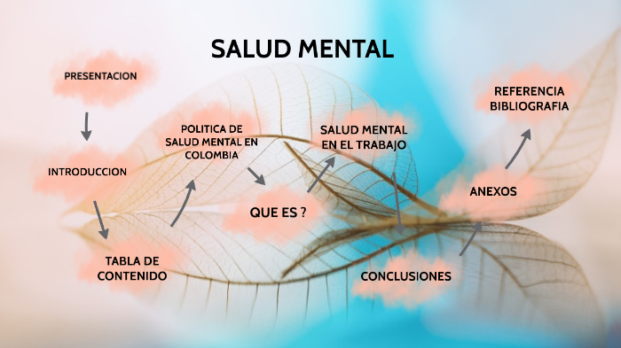 SALUD MENTAL by Laura Montoya on Prezi