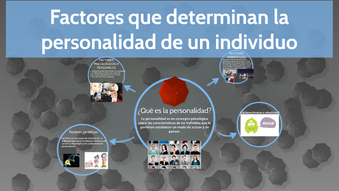 Factores que determinan la personalidad del individuo. by Gonzalo Bruno