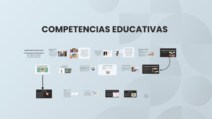 Mapa Conceptual de Competencias Comunicativas by aura andrea novoa ...