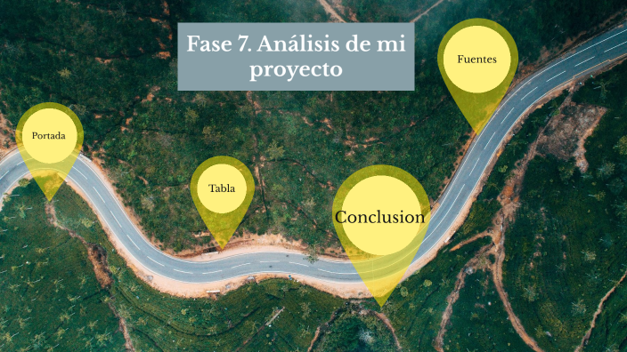 Fase 7. Análisis de mi proyecto by Dagnia Yuritzi Villafuerte Lopez on ...