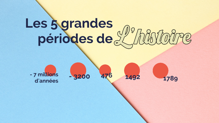 Les 5 grandes périodes de l'histoire by Marie-Catherine Blais on Prezi