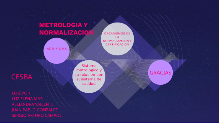 Metrologia Y Normalizacion By Alejandra Valiente On Prezi 4305