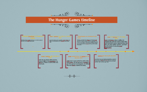 The Hunger Games Timeline By Julian Aguilera On Prezi 3 0 