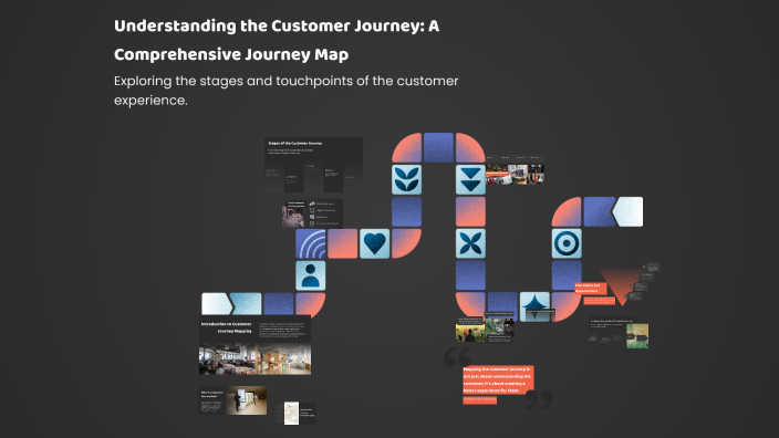 Understanding the Customer Journey: A Comprehensive Journey Map by Ava ...