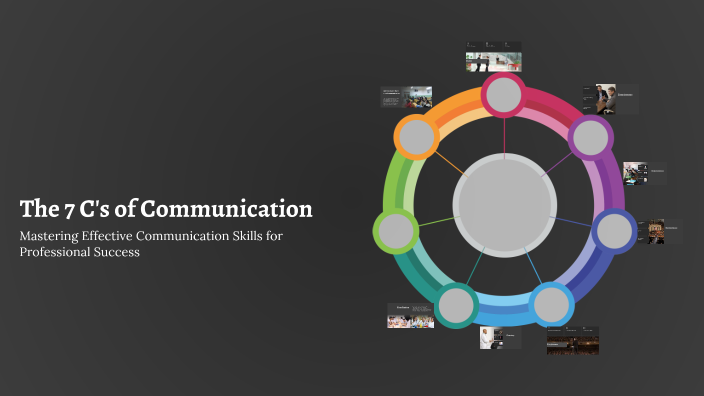 The 7 C's of Communication by Tatva Shah on Prezi