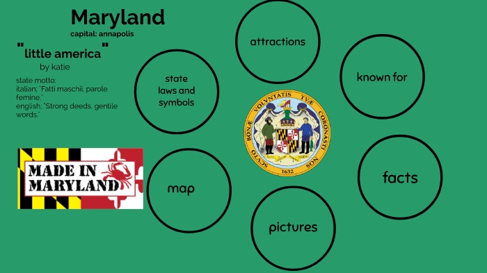 Maryland Abbreviation