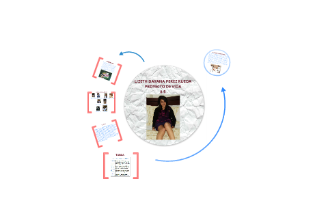 PROYECTO DE VIDA by Lizeth Dayana Perez Rueda on Prezi
