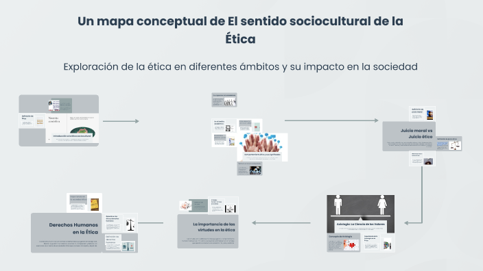 Un mapa conceptual de El sentido sociocultural de la Ética by ken