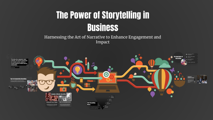 The Power of Storytelling in Business by Het Shah on Prezi
