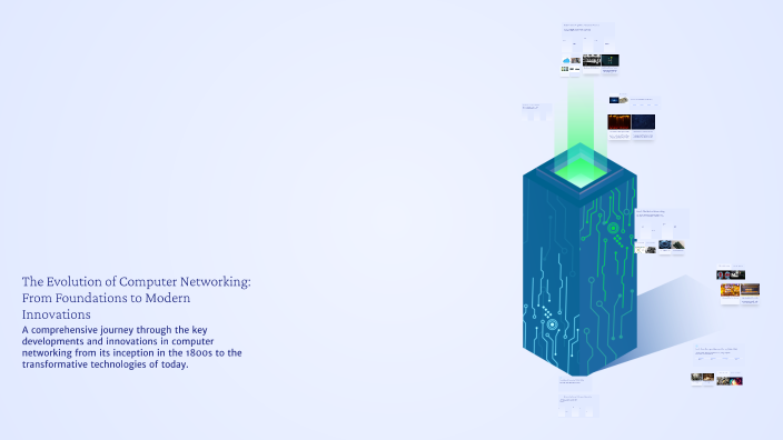 The Evolution of Computer Networking: From Foundations to Modern ...