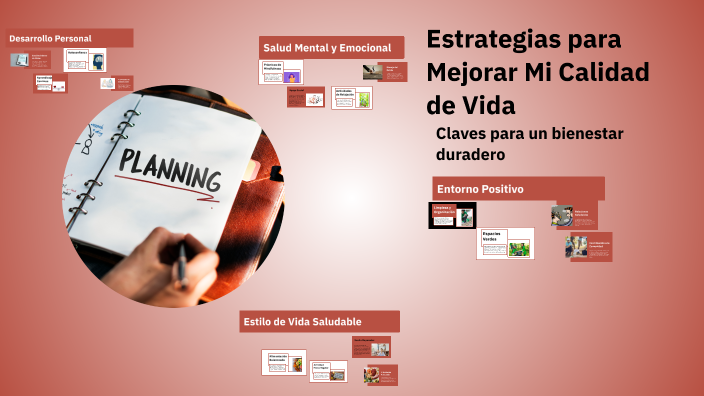 Estrategias para Mejorar Mi Calidad de Vida by susana anahi Velázquez ...