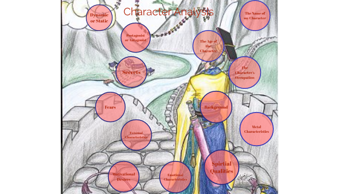 Character Analysis by Sierra Jesionowski on Prezi