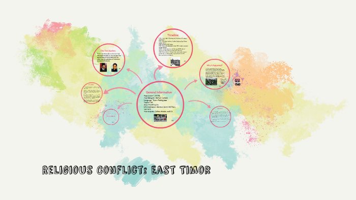 Religious Conflict East Timor By Alexis Dejong