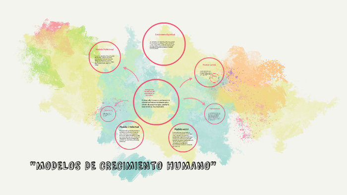 MODELOS DE CRECIMIENTO HUMANO