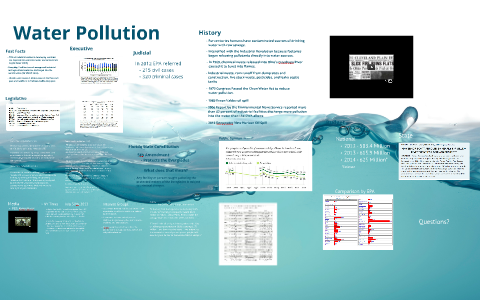 Water Pollution by Alexander Mertens on Prezi