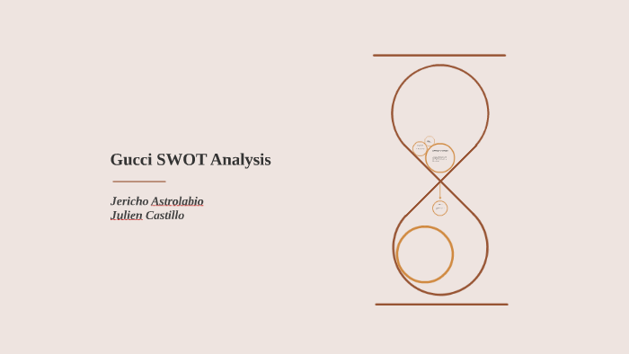 SWOT Analysis of Gucci: A Luxurious Report