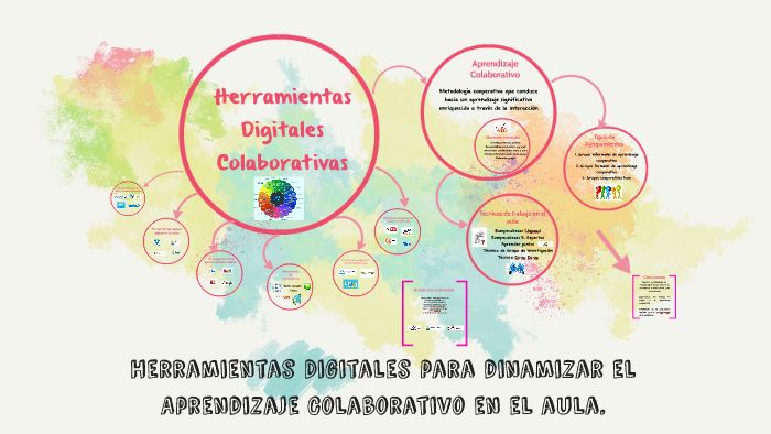 Herramientas Digitales para dinamizar el Aprendizaje Colabor by Susana ...