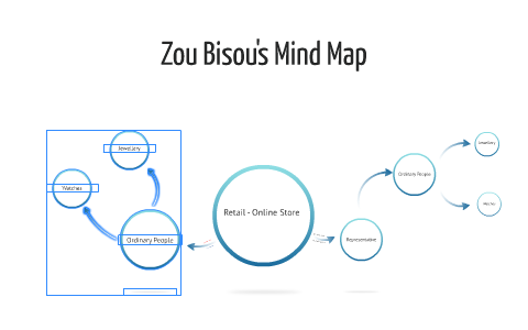 Zou Bisou's Mind Map by Lucas Murtada on Prezi