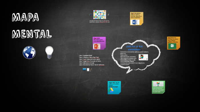 MAPA MENTAL by Catalina Fernandez on Prezi