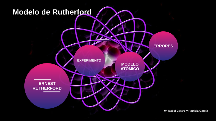 Modelo De Rutherford By María Castro On Prezi Next